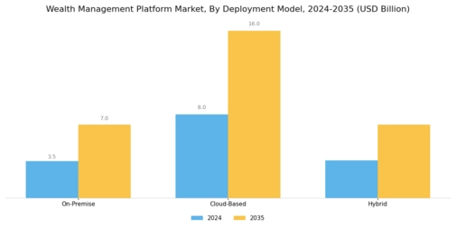 Wealth Management Platform Market Segment Image 2