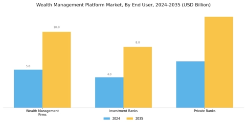 Wealth Management Platform Market Segment Image 3