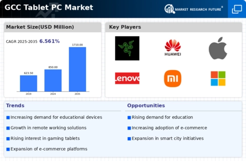 GCC Tablet Pc Market Infographic