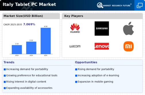 Italy Tablet Pc Market Infographic