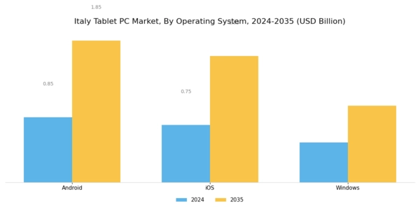 Italy Tablet Pc Market Segment Image 0