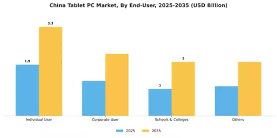 China Tablet Pc Market Segment Image 1
