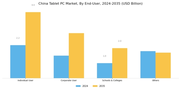 China Tablet Pc Market Segment Image 2