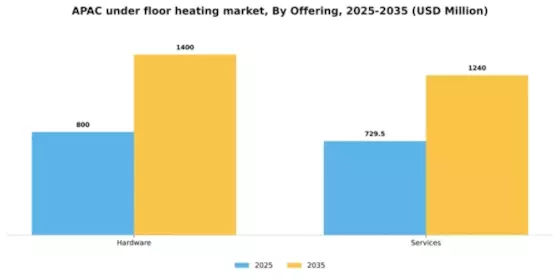 Asia Pacific Lancet Pen Needels Market Segment Image 2