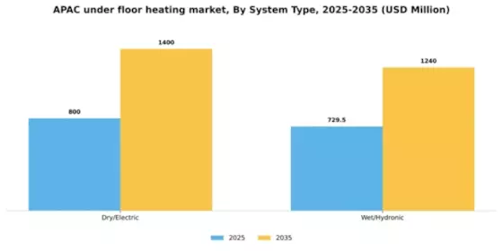 Asia Pacific Lancet Pen Needels Market Segment Image 4