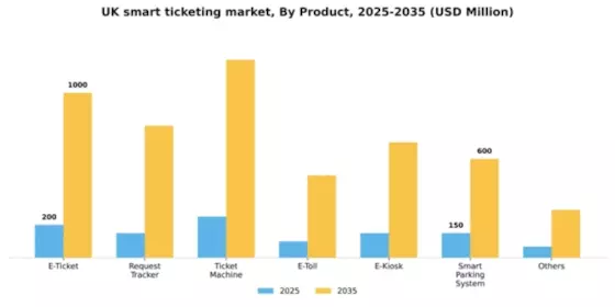 UK Smart Ticketing Market Segment Image 2