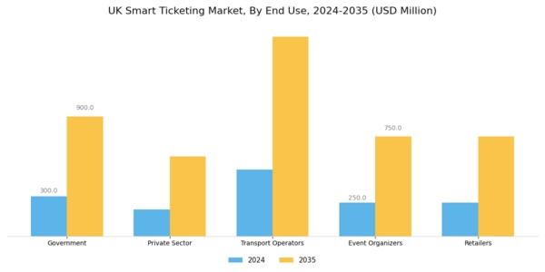 UK Smart Ticketing Market Segment Image 2