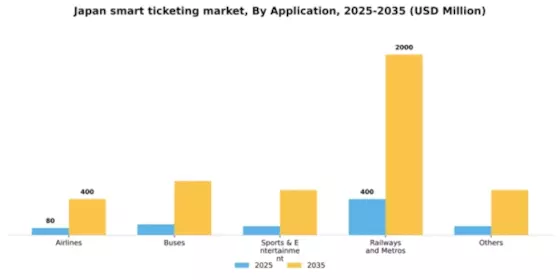 Japan Smart Ticketing Market Segment Image 0