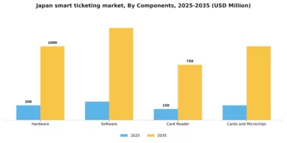 Japan Smart Ticketing Market Segment Image 1
