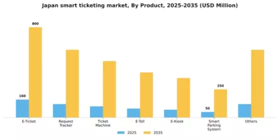 Japan Smart Ticketing Market Segment Image 2