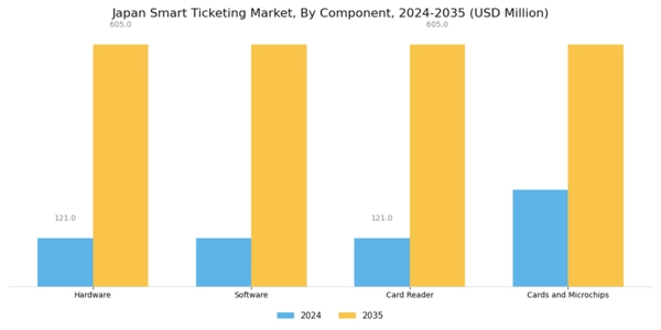 Japan Smart Ticketing Market Segment Image 0