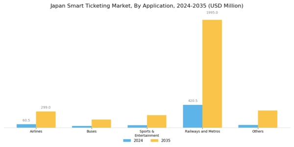 Japan Smart Ticketing Market Segment Image 1