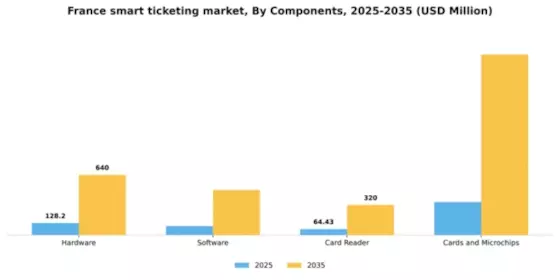 France Smart Ticketing Market Segment Image 1