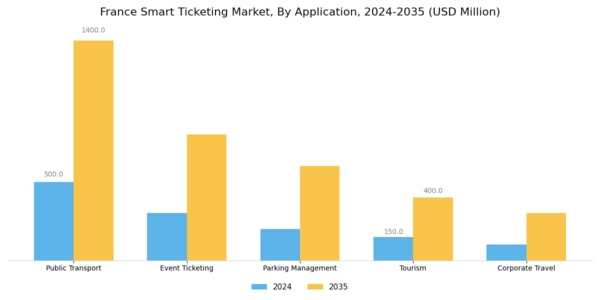 France Smart Ticketing Market Segment Image 0