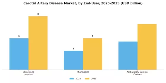 Carotid Artery Disease Market Segment Image 1