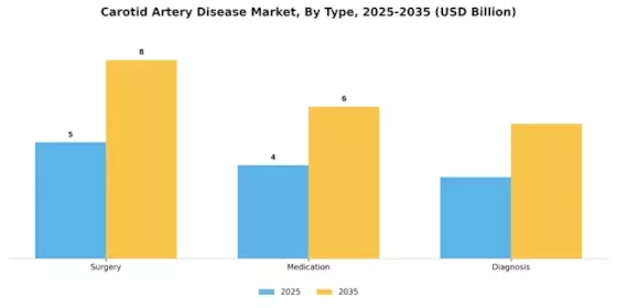 Carotid Artery Disease Market Segment Image 4