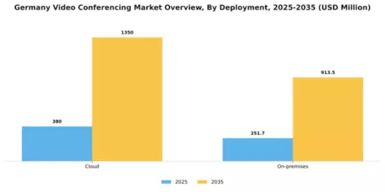 Germany Video Conferencing Market Segment Image 3