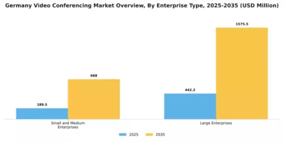 Germany Video Conferencing Market Segment Image 4