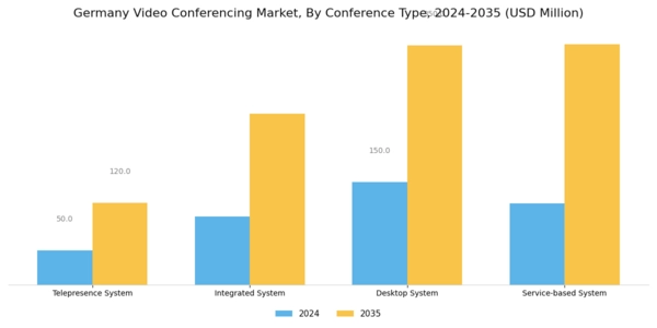 Germany Video Conferencing Market Segment Image 1