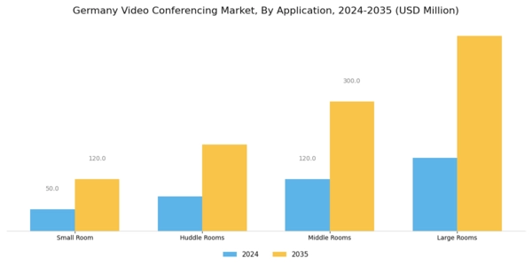 Germany Video Conferencing Market Segment Image 4