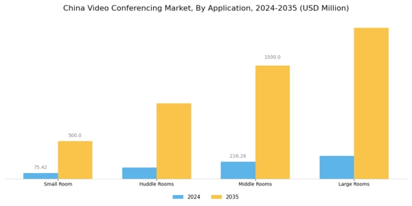 China Video Conferencing Market Segment Image 4