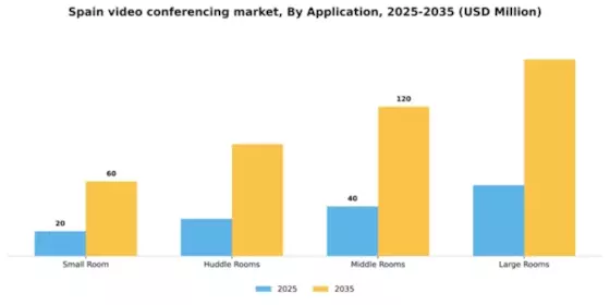 Spain Video Conferencing Market Segment Image 0