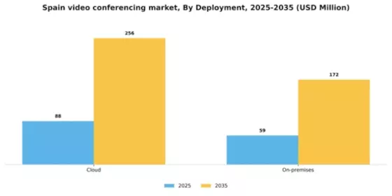 Spain Video Conferencing Market Segment Image 3