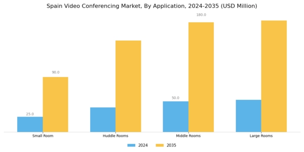 Spain Video Conferencing Market Segment Image 4