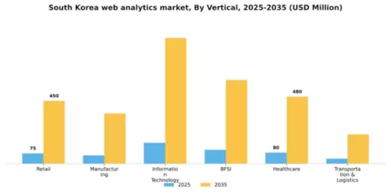 South Korea Web Analytics Market Segment Image 4