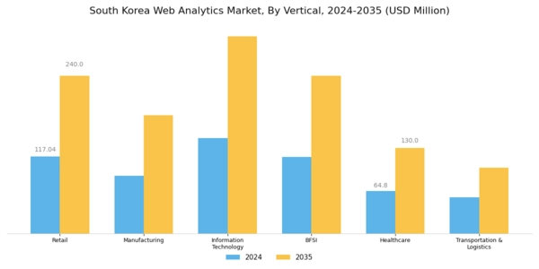 South Korea Web Analytics Market Segment Image 1