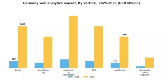 Germany Web Analytics Market Segment Image 4