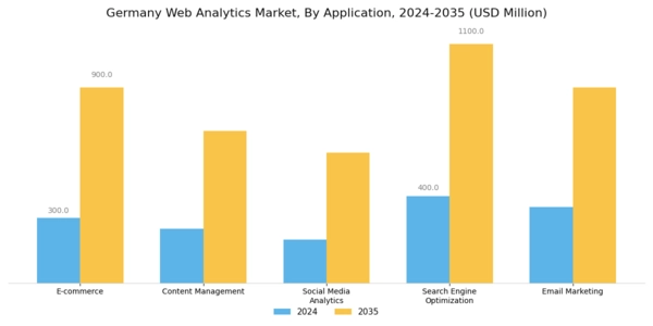 Germany Web Analytics Market Segment Image 0