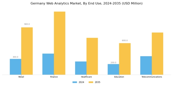 Germany Web Analytics Market Segment Image 1