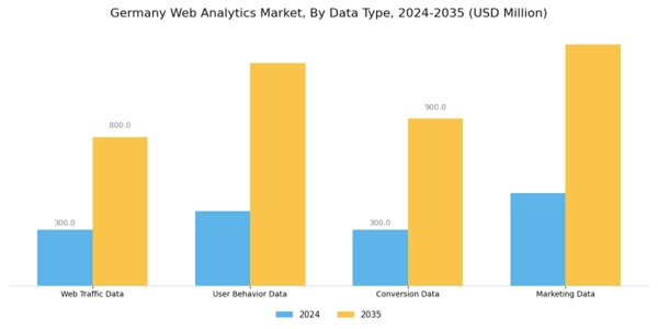Germany Web Analytics Market Segment Image 3