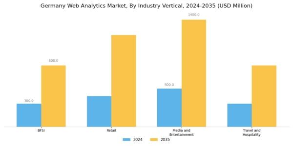 Germany Web Analytics Market Segment Image 4