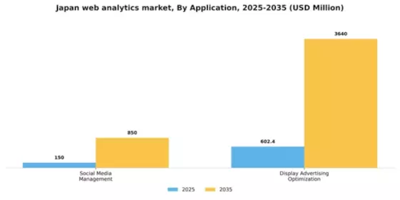 Japan Web Analytics Market Segment Image 0