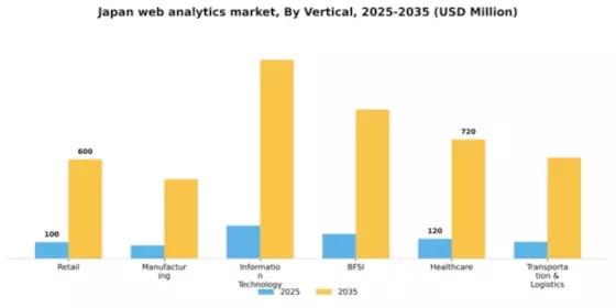Japan Web Analytics Market Segment Image 4