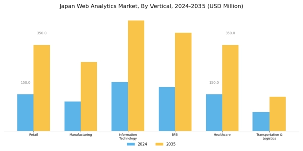 Japan Web Analytics Market Segment Image 1