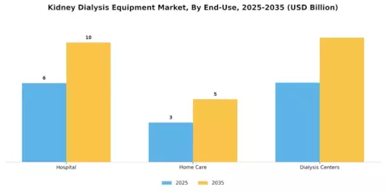 Kidney Dialysis Equipment Market Segment Image 0
