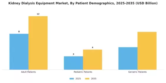 Kidney Dialysis Equipment Market Segment Image 2