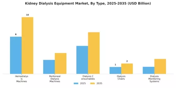 Kidney Dialysis Equipment Market Segment Image 3