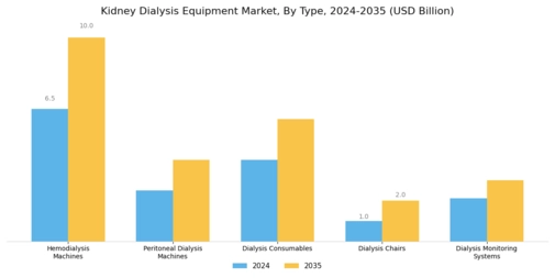 Kidney Dialysis Equipment Market Segment Image 0