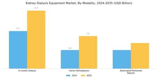 Kidney Dialysis Equipment Market Segment Image 2