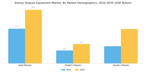 Kidney Dialysis Equipment Market Segment Image 3