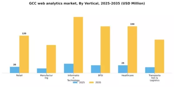 GCC Web Analytics Market Segment Image 4