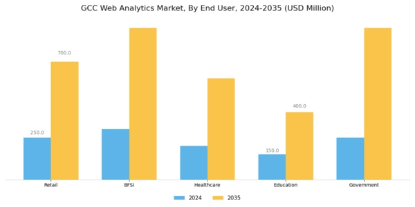 GCC Web Analytics Market Segment Image 2