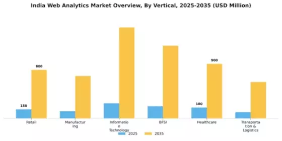 India Web Analytics Market Segment Image 4