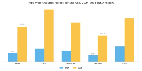 India Web Analytics Market Segment Image 1