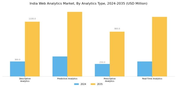 India Web Analytics Market Segment Image 3