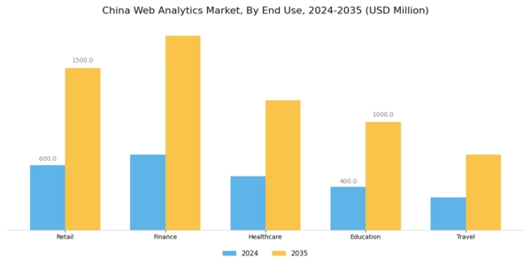 China Web Analytics Market Segment Image 1